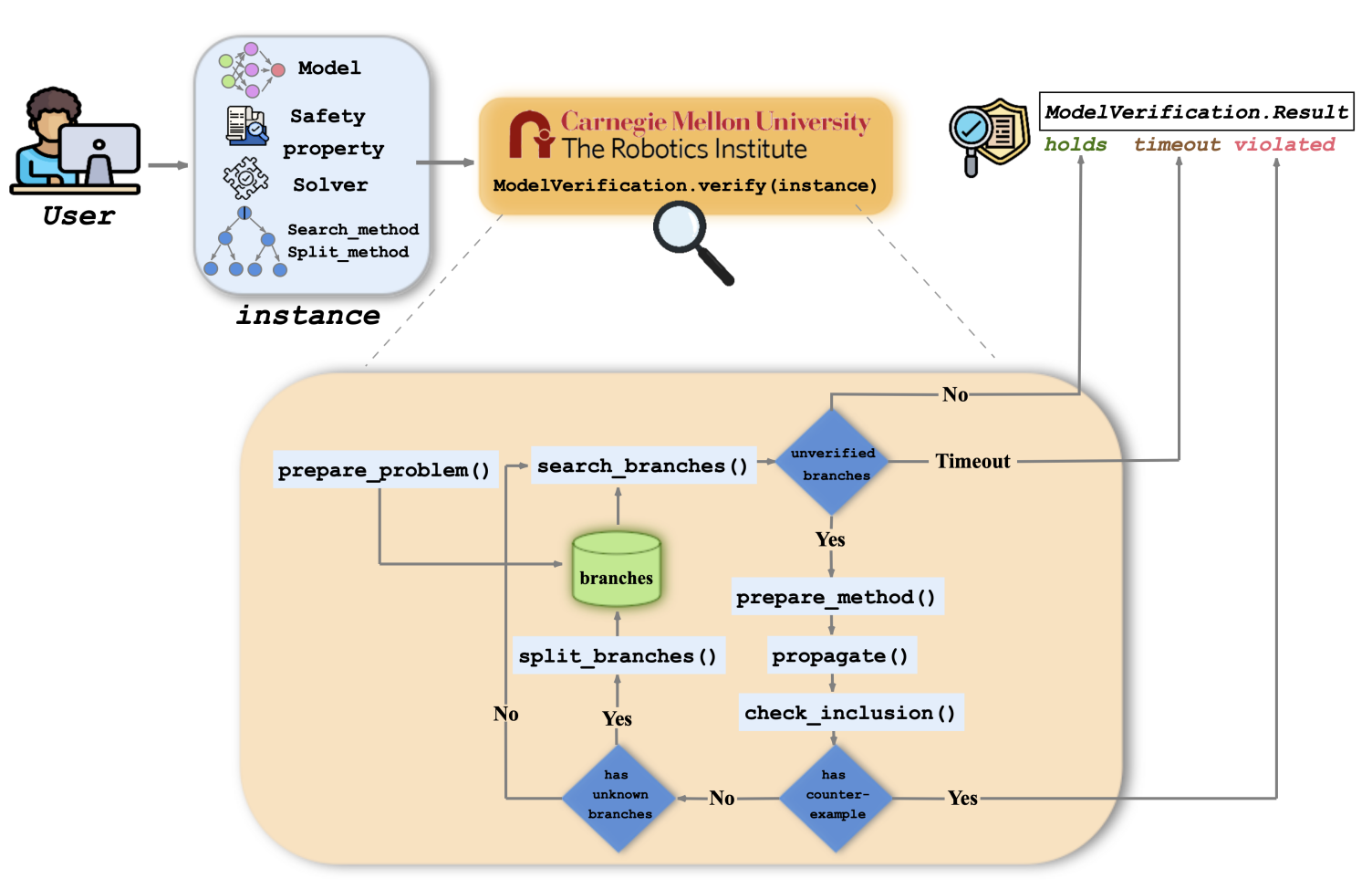 ModelVerification.jl